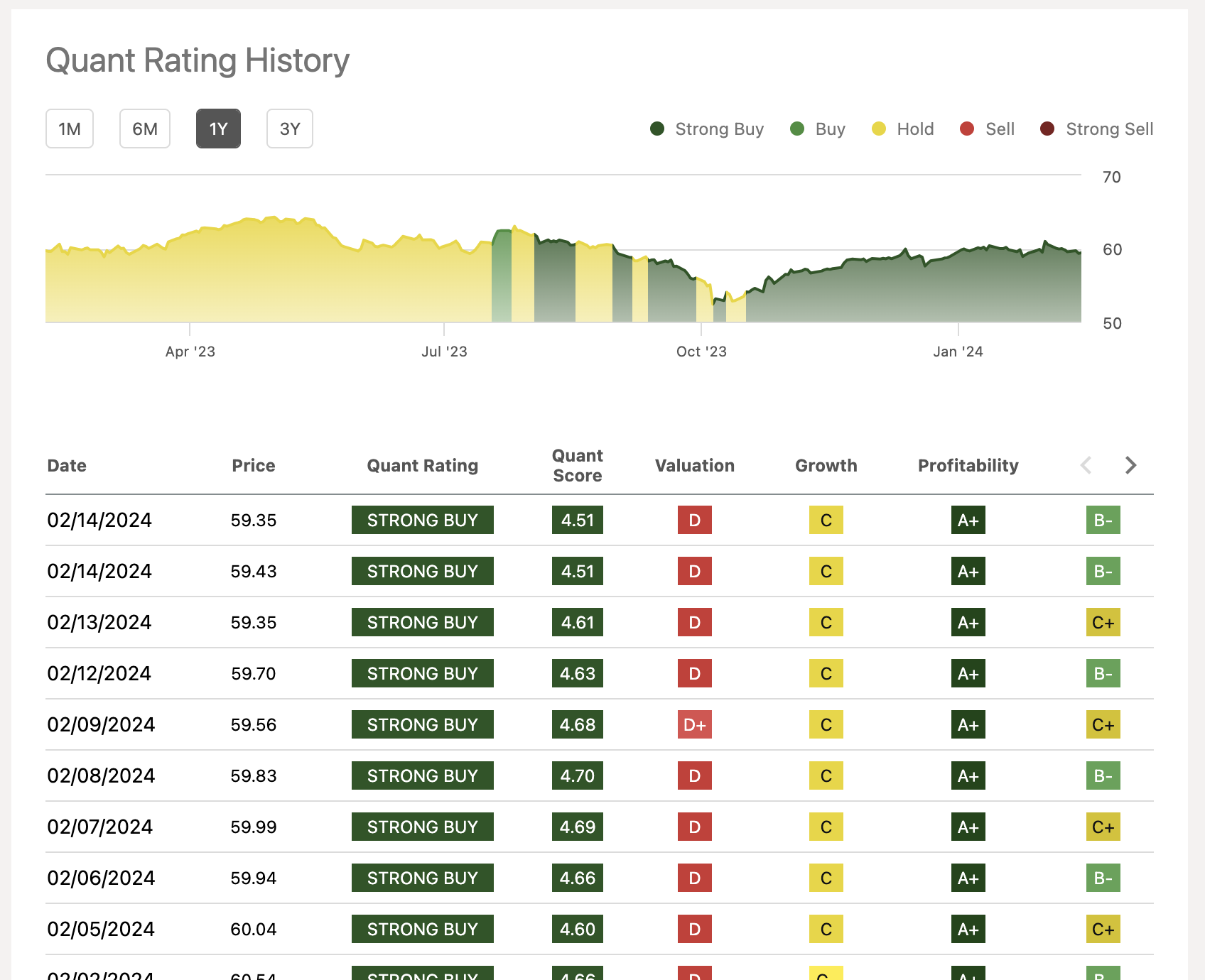 Quant Ratings and Factor Grades FAQ