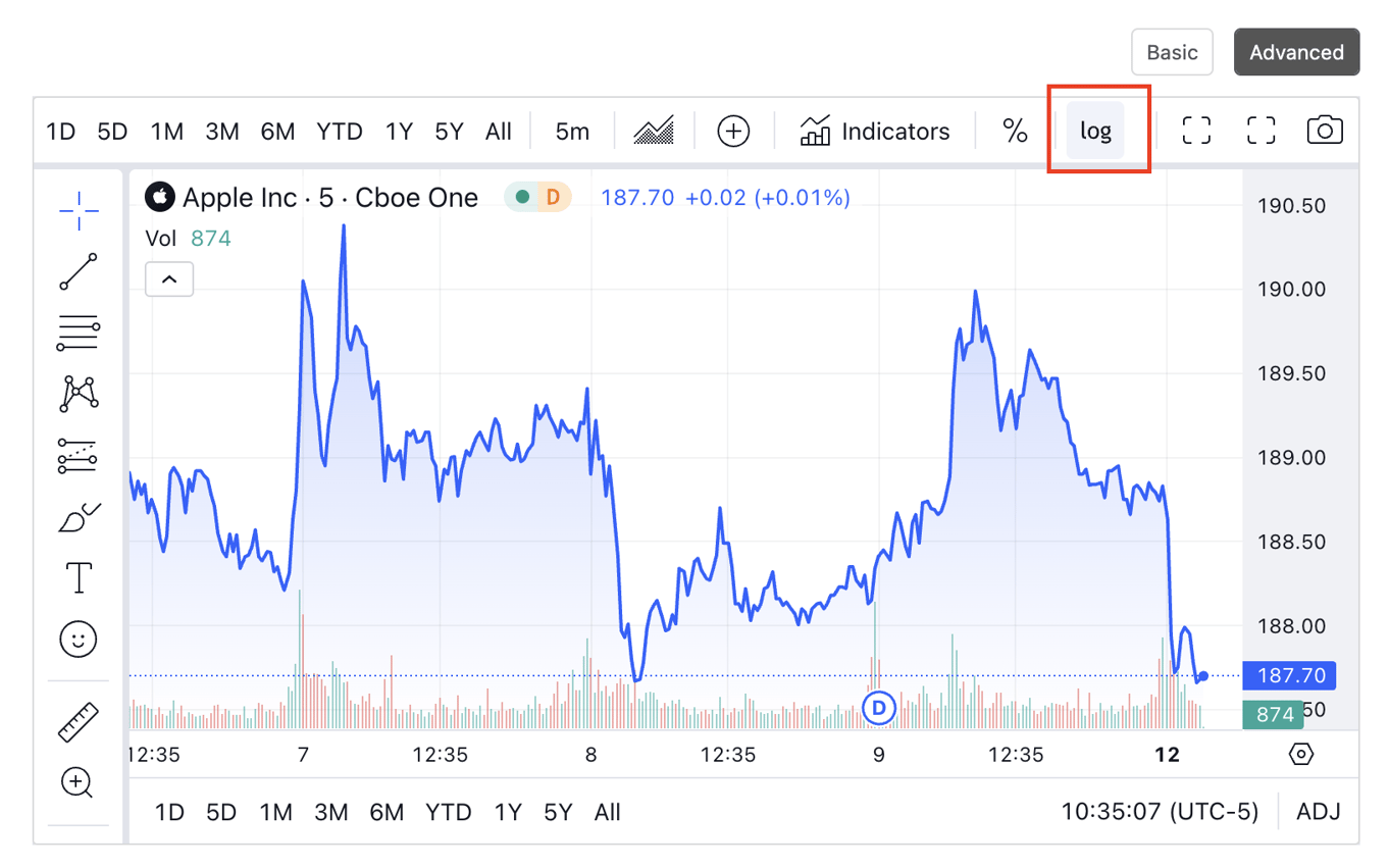 Advanced Chart Features: What the Various Buttons on the Advanced Chart ...
