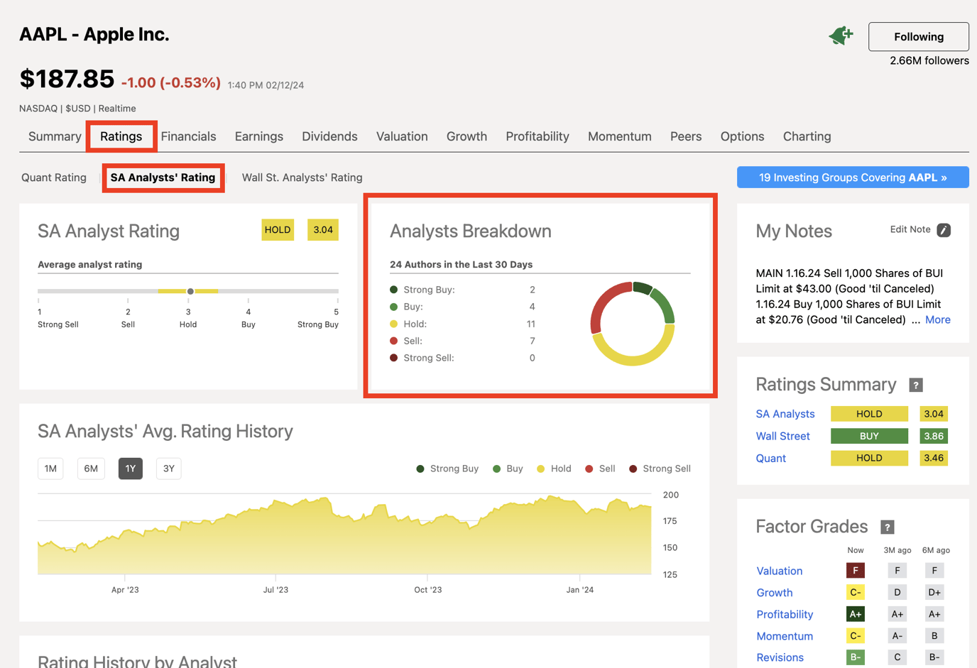 How Can I Assess the Credibility of an Analyst/Quality of Their Work?