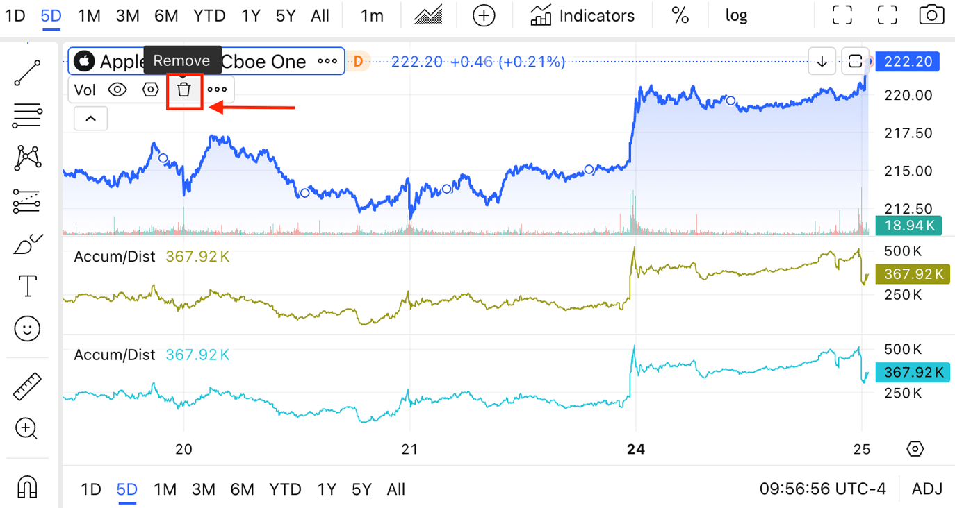 Advanced Chart Features: What the Various Buttons on the Advanced Chart ...