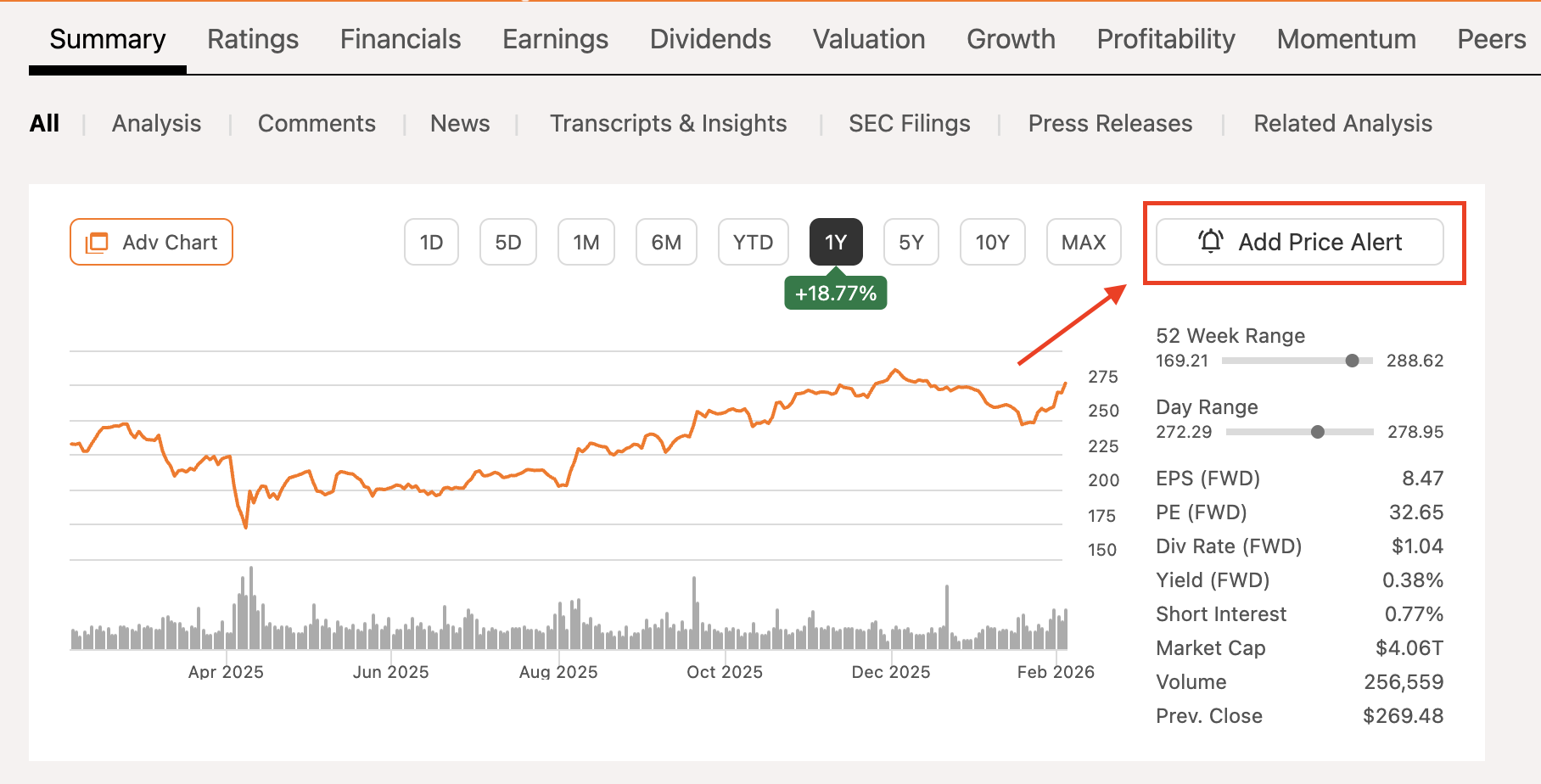 Stock Alert Graph How Do I Set Up or Edit Price Alerts for a Stock?